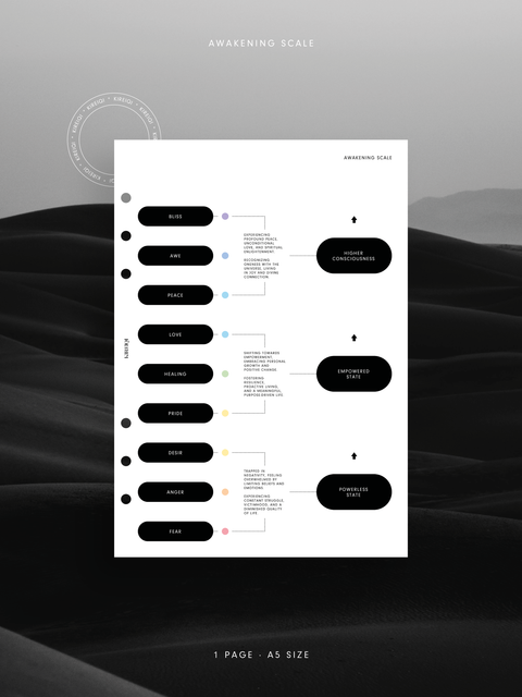 A5 - Dashboard - Awakening Scale - 1 Page - NO1