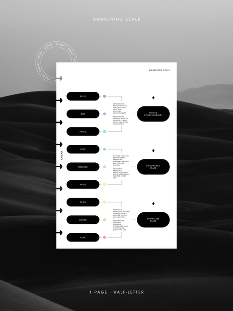 Half-Letter - Dashboard - Awakening Scale - 1 Page - NO1