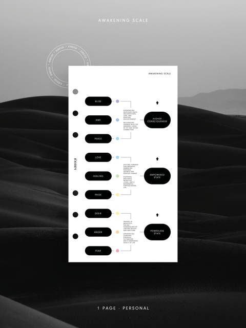 Personal - Dashboard - Awakening Scale - 1 Page - NO1