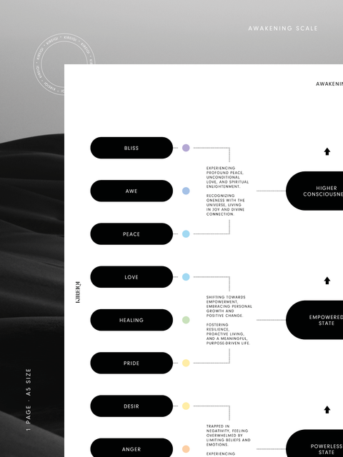 A5 - Dashboard - Awakening Scale - 1 Page - NO1