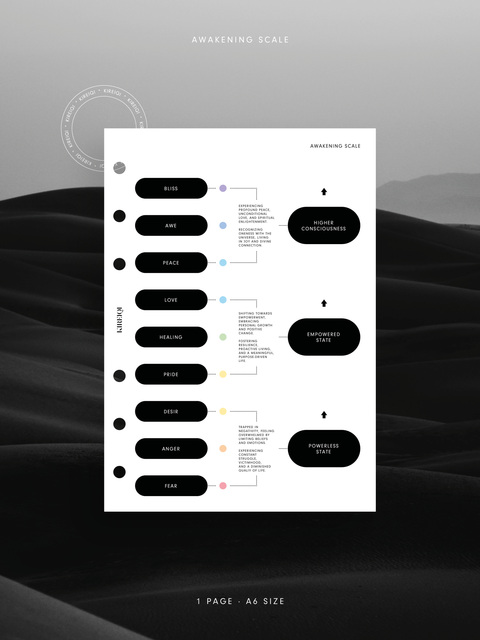 A6 - Dashboard - Awakening Scale - 1 Page - NO1