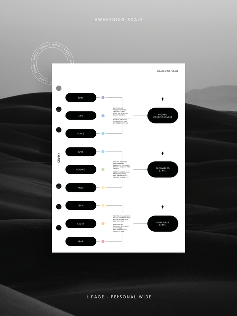 Personal Wide - Dashboard - Awakening Scale - 1 Page - NO1