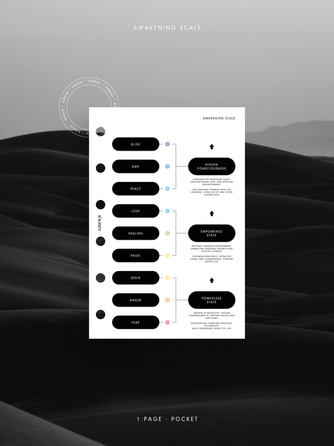 Pocket - Dashboard - Awakening Scale - 1 Page - NO1